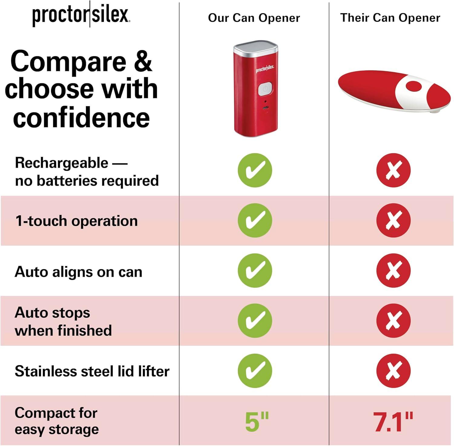 imageProctor Silex Automatic Electric Can Opener Hands Free Cordless Operation amp USB Rechargeable SelfAligning Cut Smooth Touch Lid Edges Compact and Easy to Store RedRed